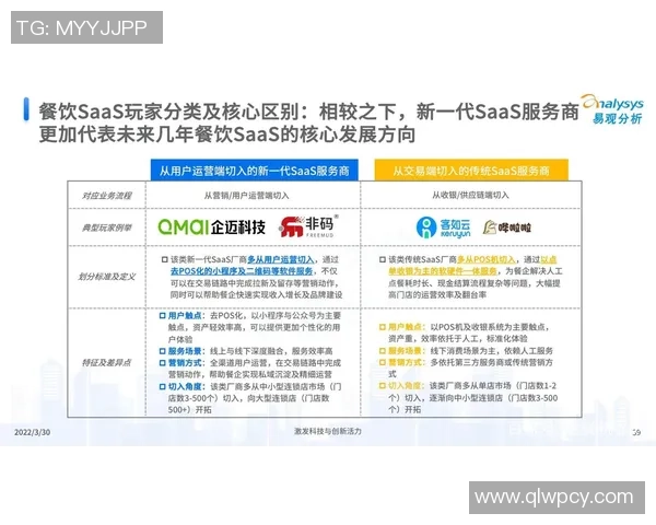 重磅专题：WE的边路渗透革新